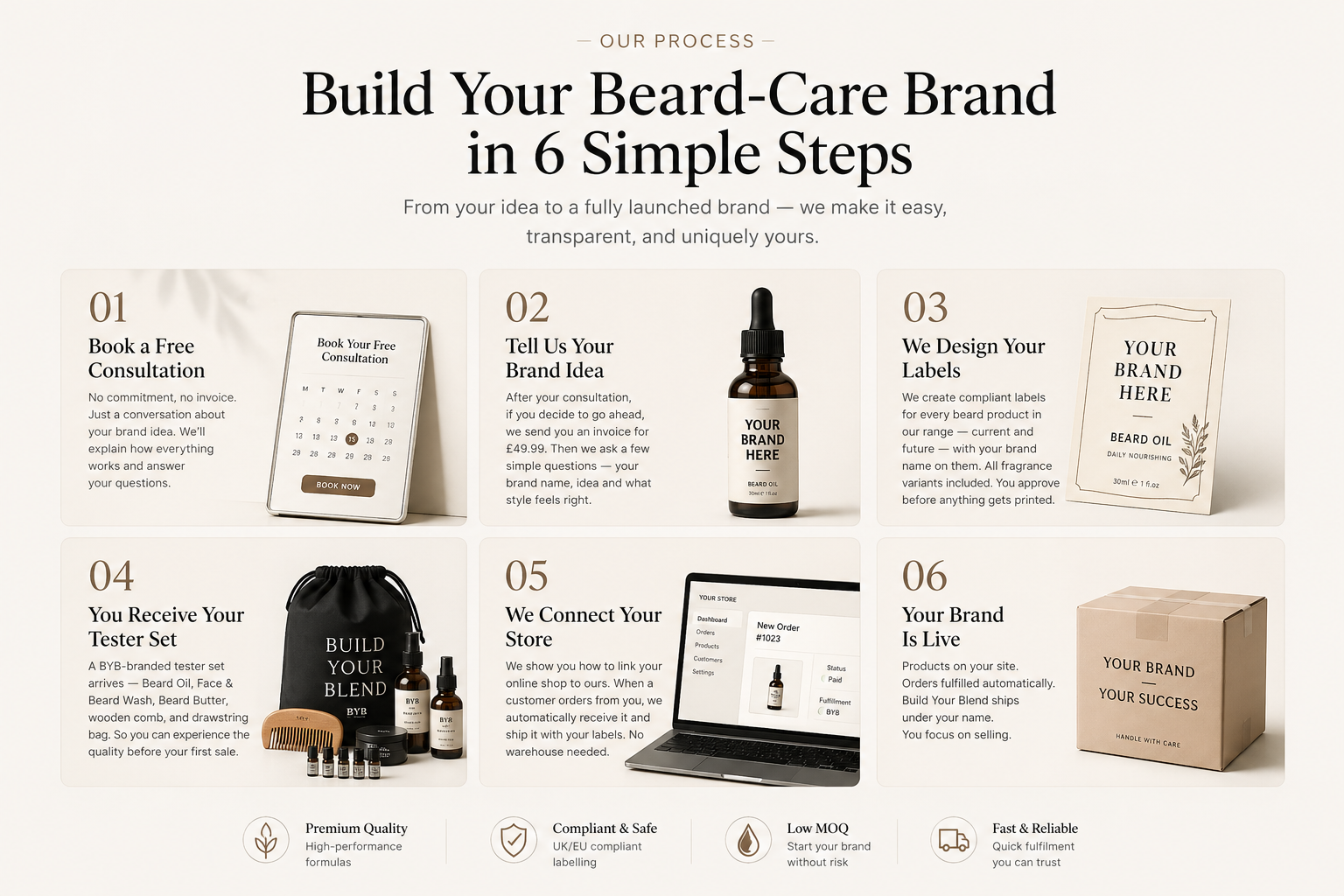 The Build Your Blend process — from consultation to your own branded beard-care range